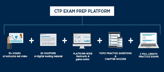 CTP EPP DEMO
