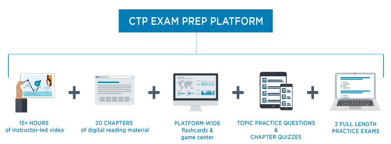 CTP_EPP_Infographic CTP Exam Prep Features